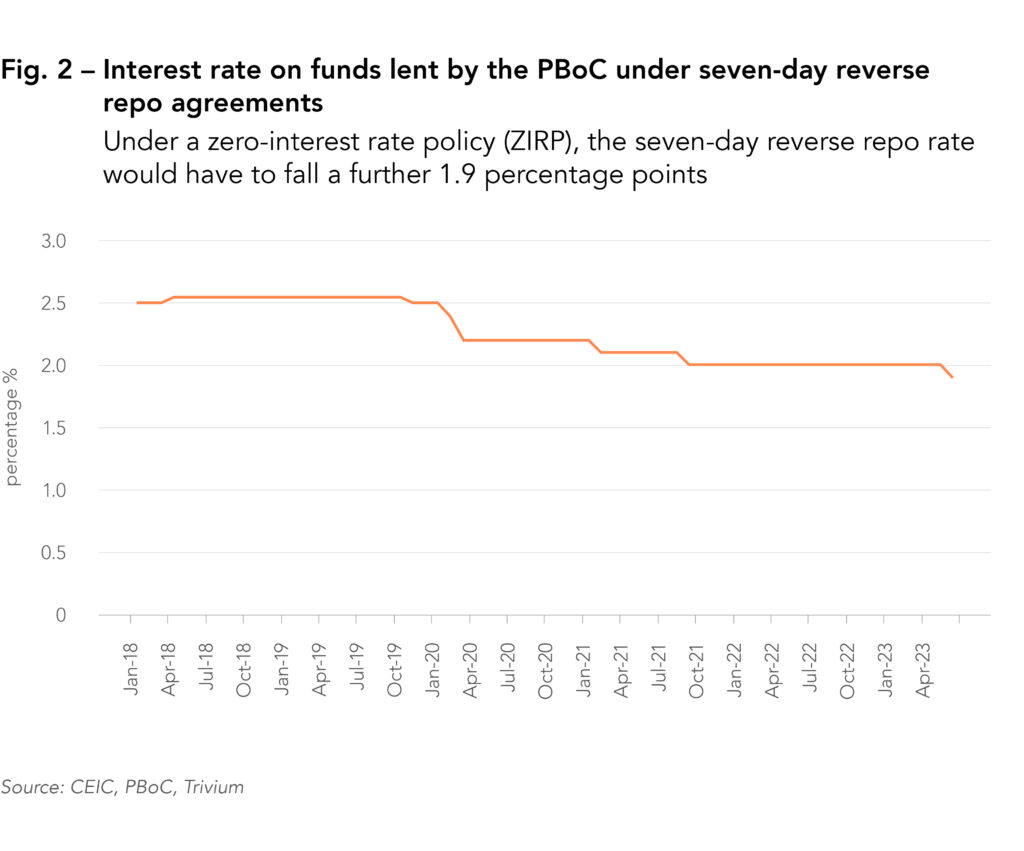 China Interest Rate Cut 2024 - Tami Noellyn