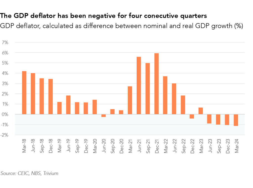 China strategic macro-economy analysis: GDP deflators has bene negative for four quarters March 2024