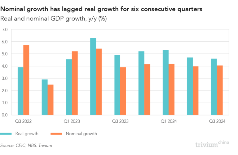 Q3 GDP data shows sluggish growth, but early signs of stabilization
